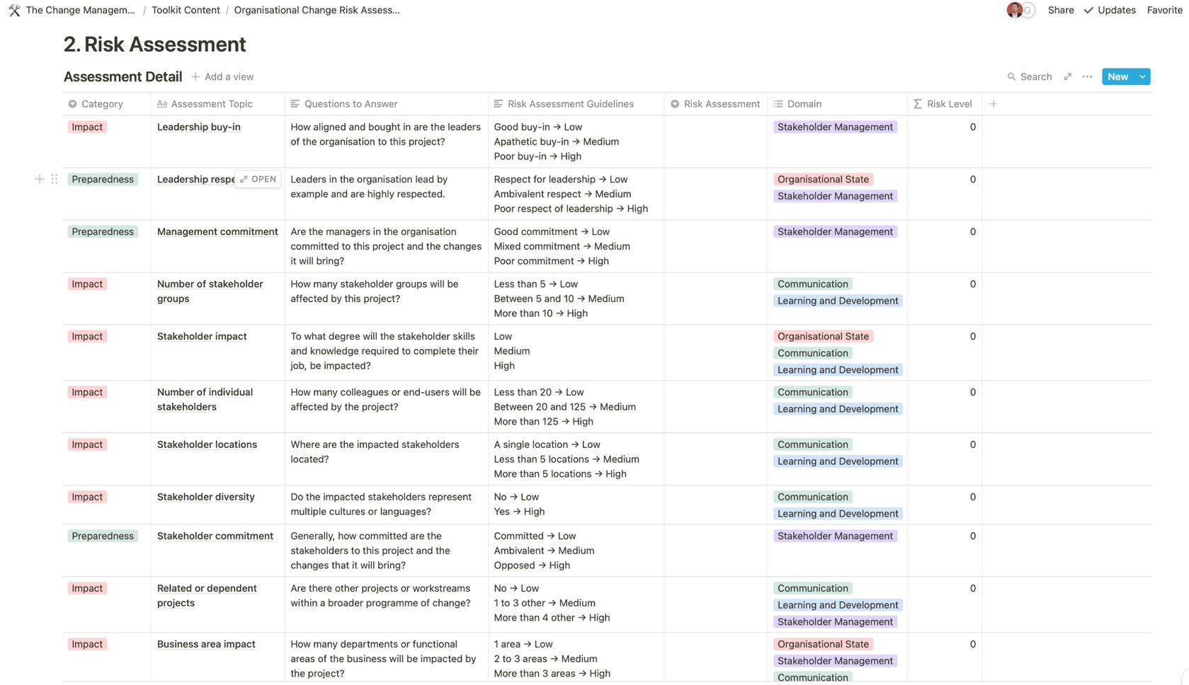 The Change Management Toolkit